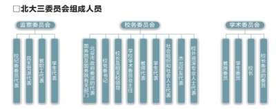 北京大学首设监察委员会