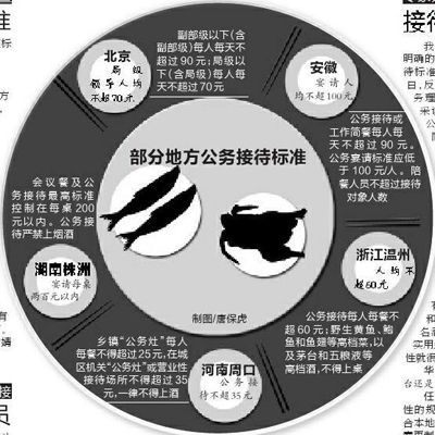 公务接待禁令 公务接待禁令