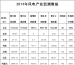 国家能源局公布2014年风电产业监测情况