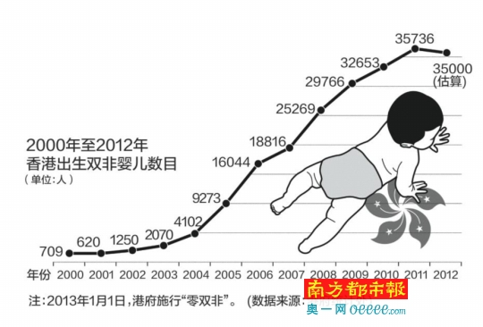 2009年到2012年赴港产子高峰期“双非童”遭遇上学难，却又无法放弃香港身份